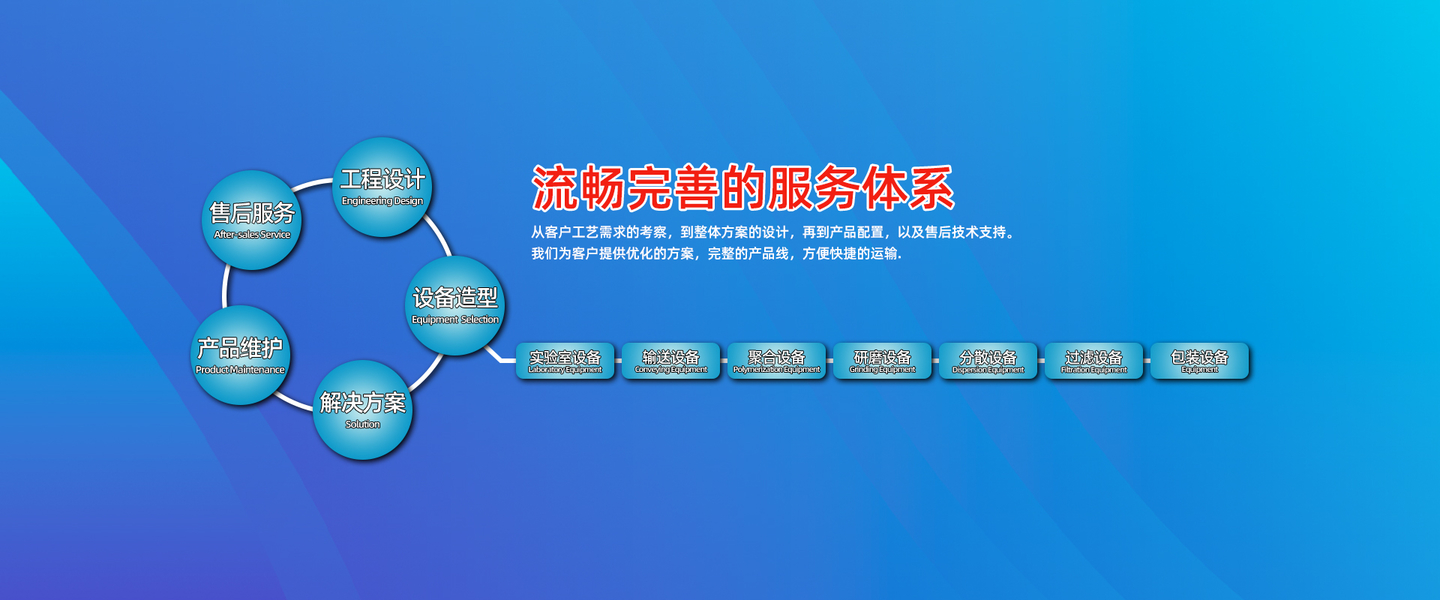 Resin Synthesis Equipment